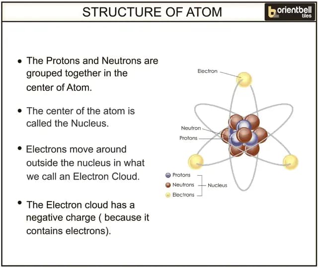 Structure Of Atom