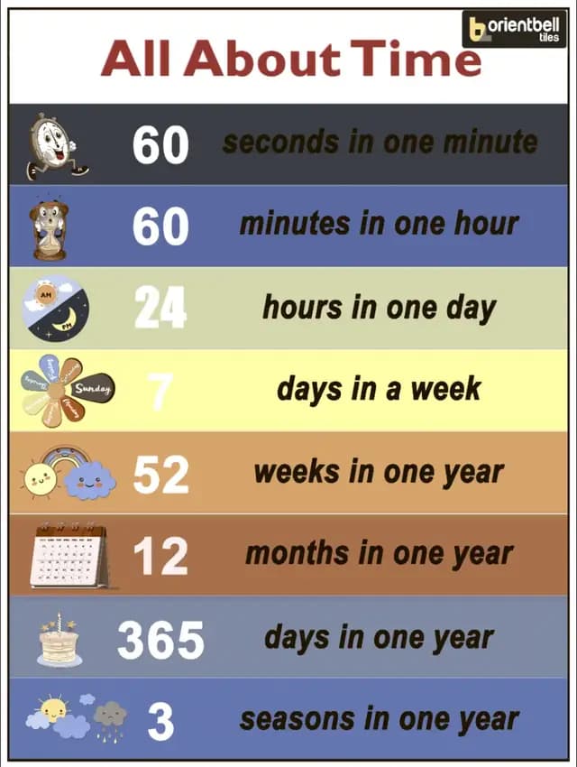 Time