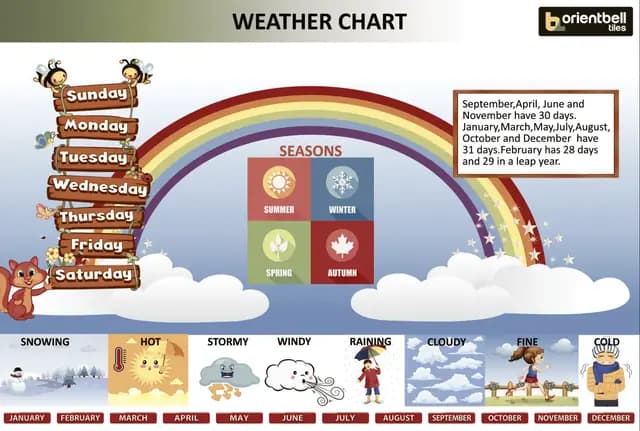Weather Chart